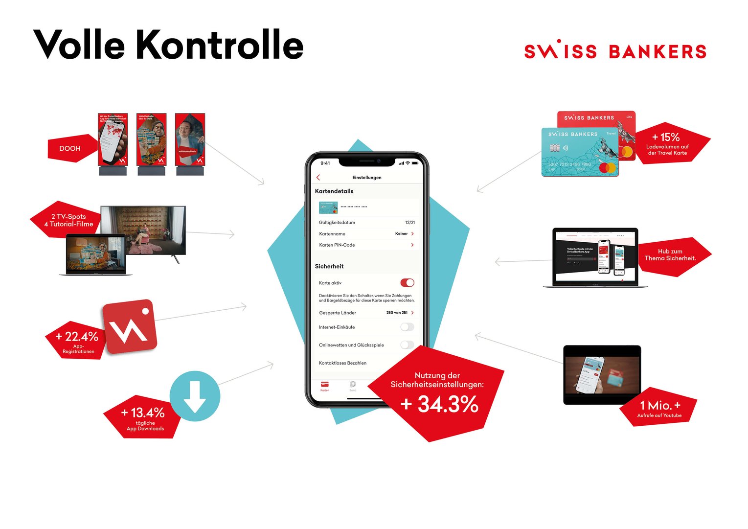 Titelbild zu Swiss Bankers – Volle Kontrolle.