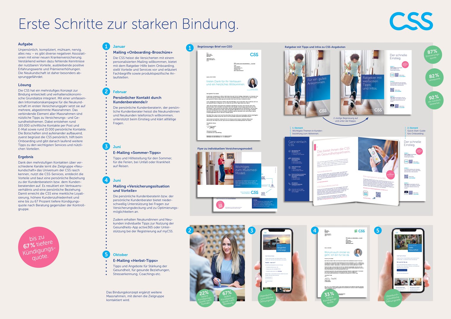 Erste Schritte zur starken Bindung.