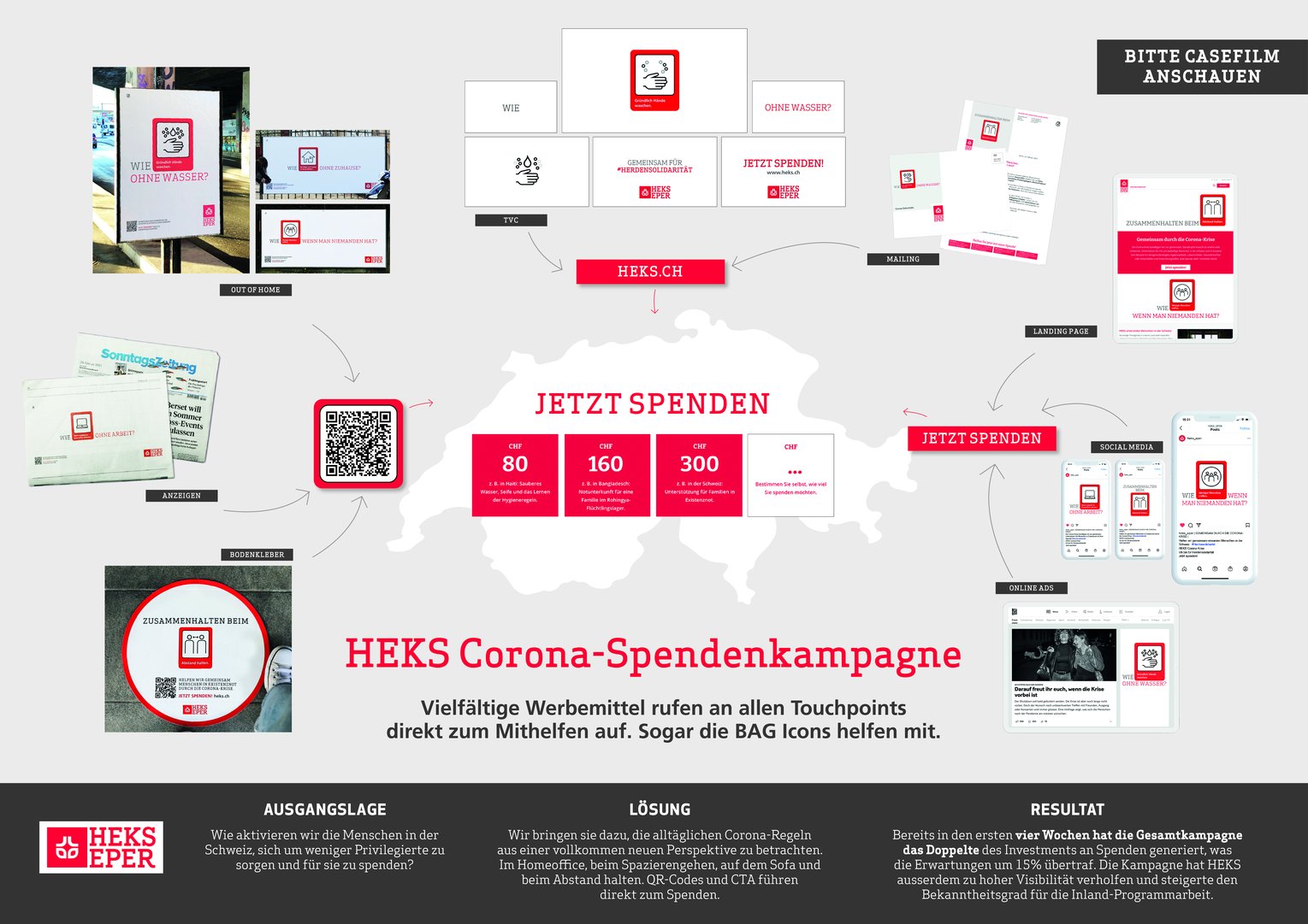 Titelbild zu HEKS Corona-Spendenkampagne