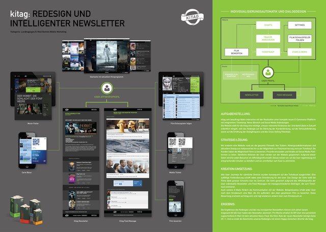 58108accaa 2376989 kitag redesign und intelligenter newsletter online ausstellung.jpg.640x0 q85 crop