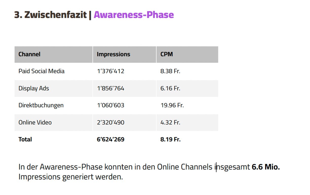 Impressions Awareness.png
