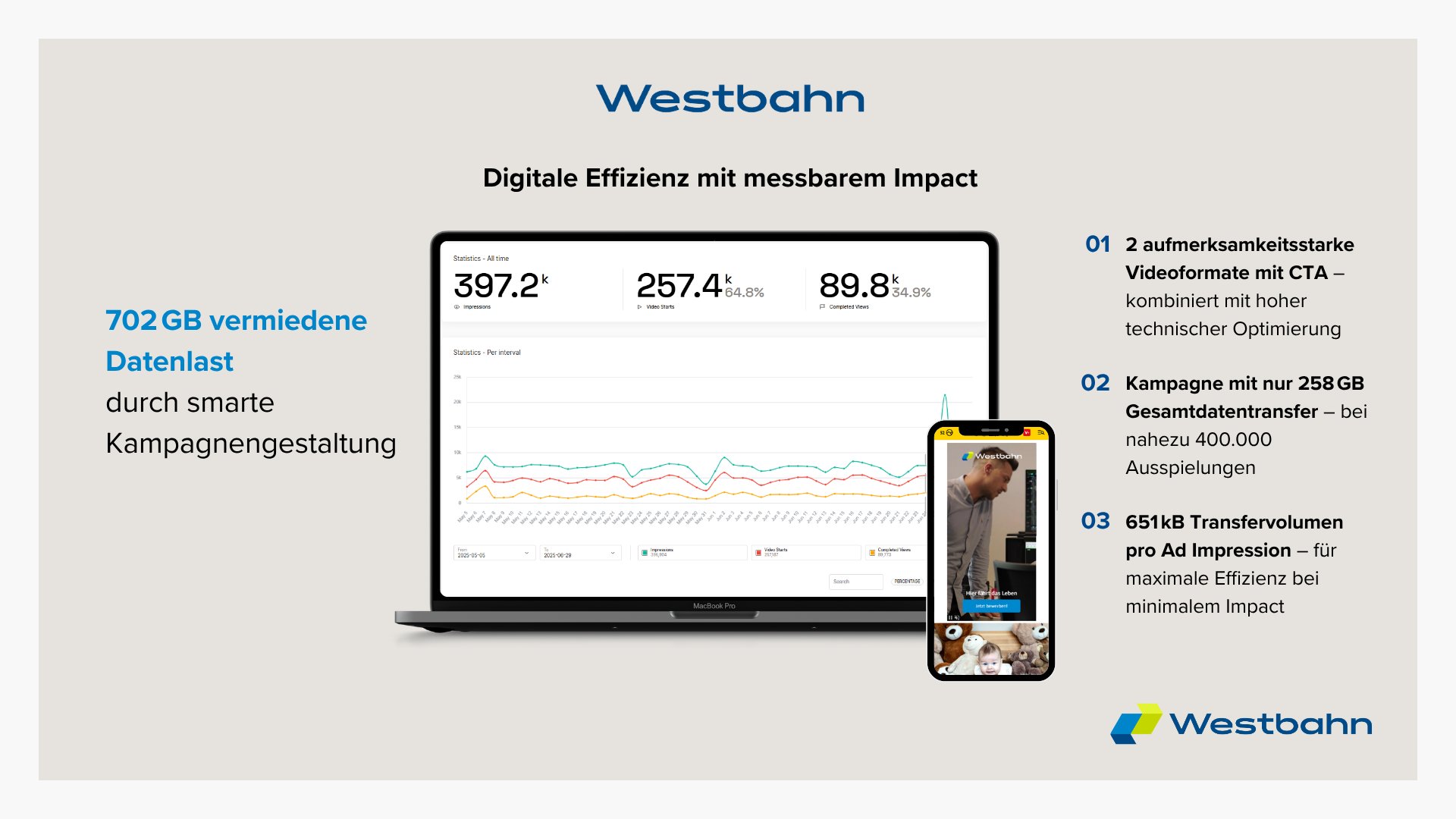 Titelbild zu WESTBAHN – Nachhaltiges Employer Branding auf Schiene gebracht