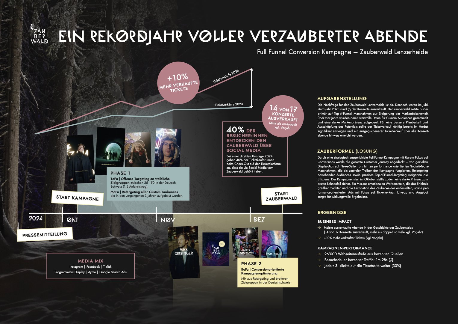 Ein Rekordjahr voller verzauberter Abende