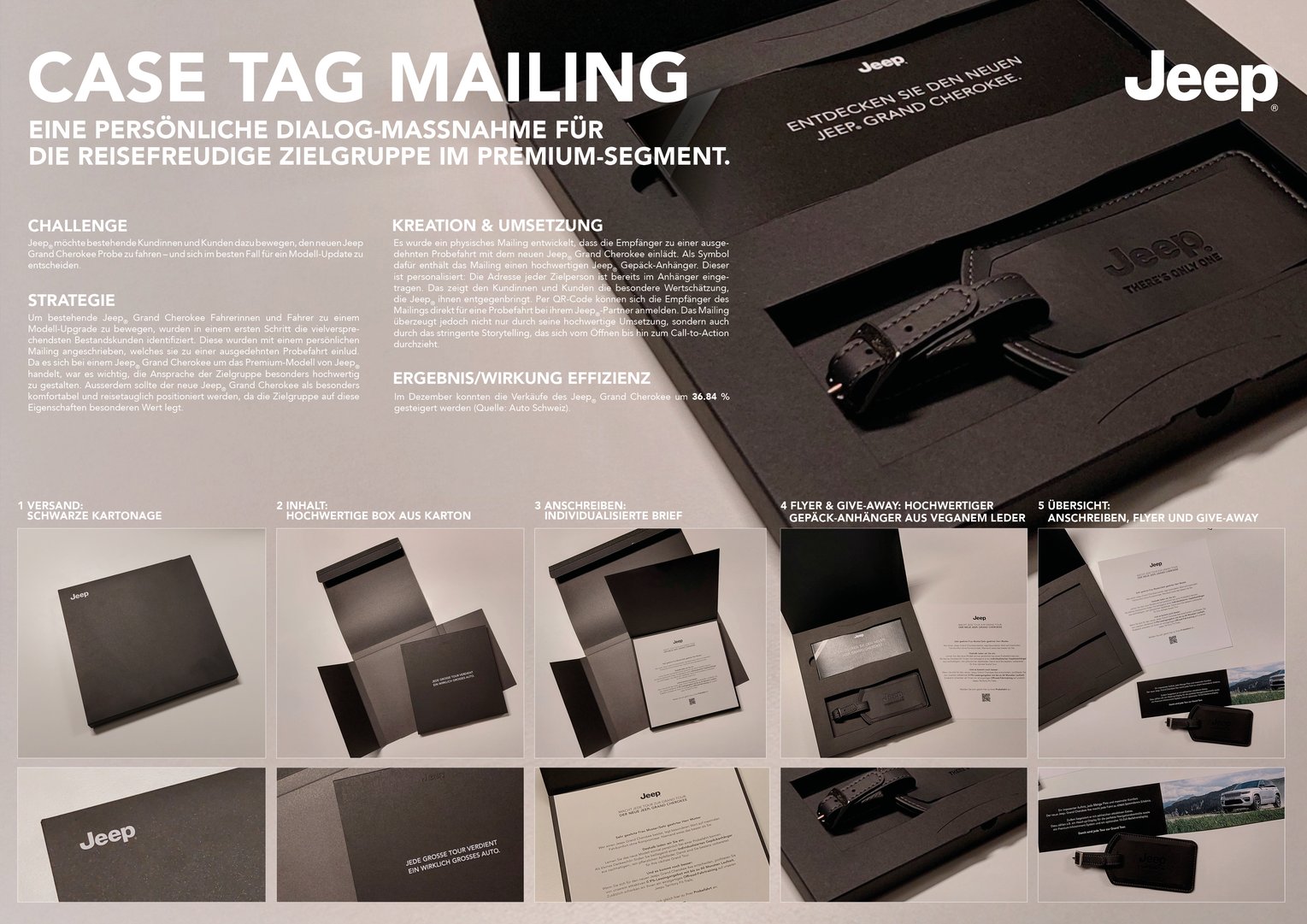 Titelbild zu Jeep – Case Tag Mailing