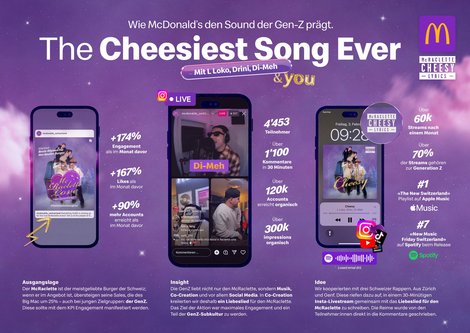 Titelbild zu The Cheesiest Song ever