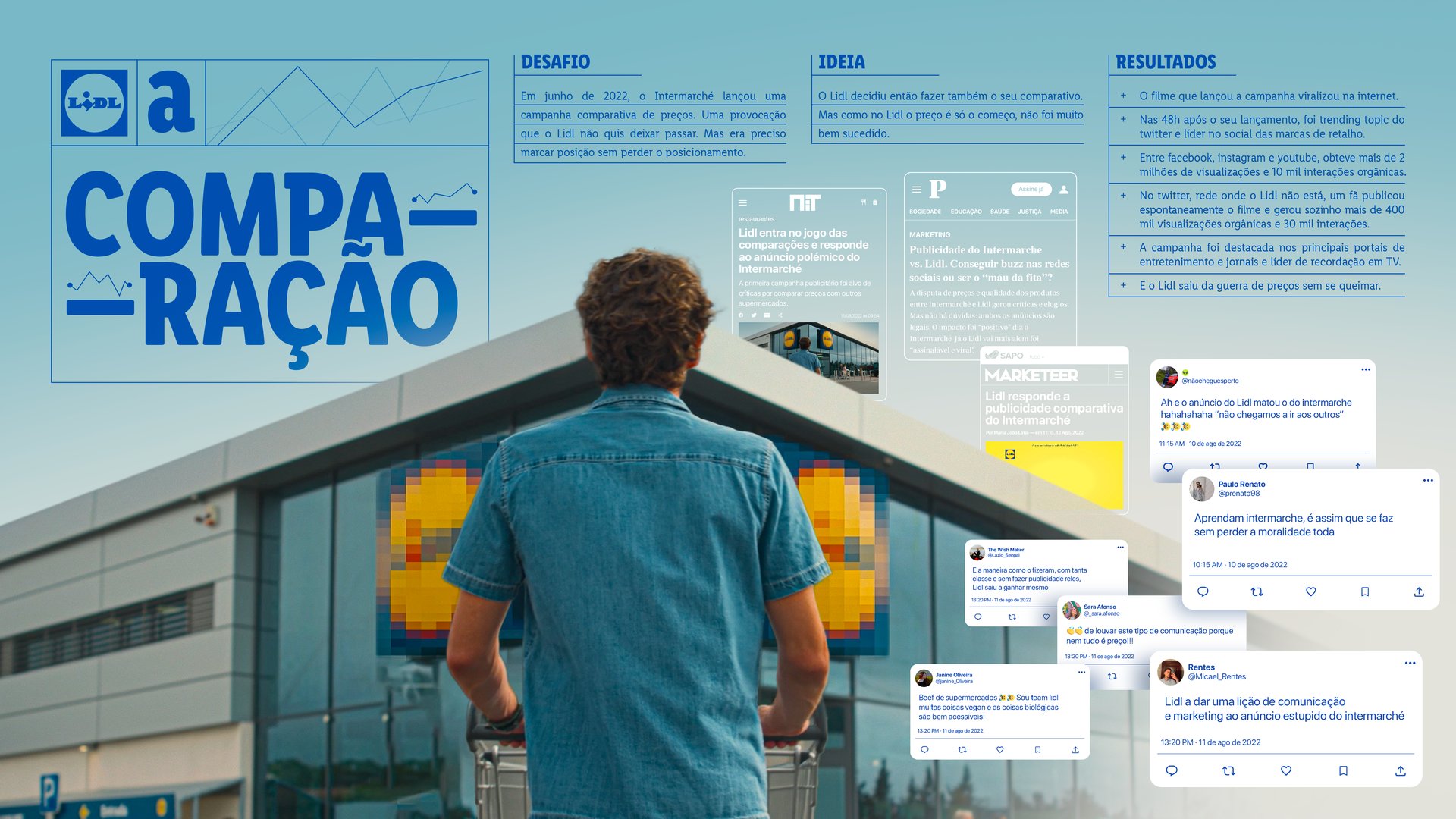 BoardCCP2023-Lidl-Comparação.png