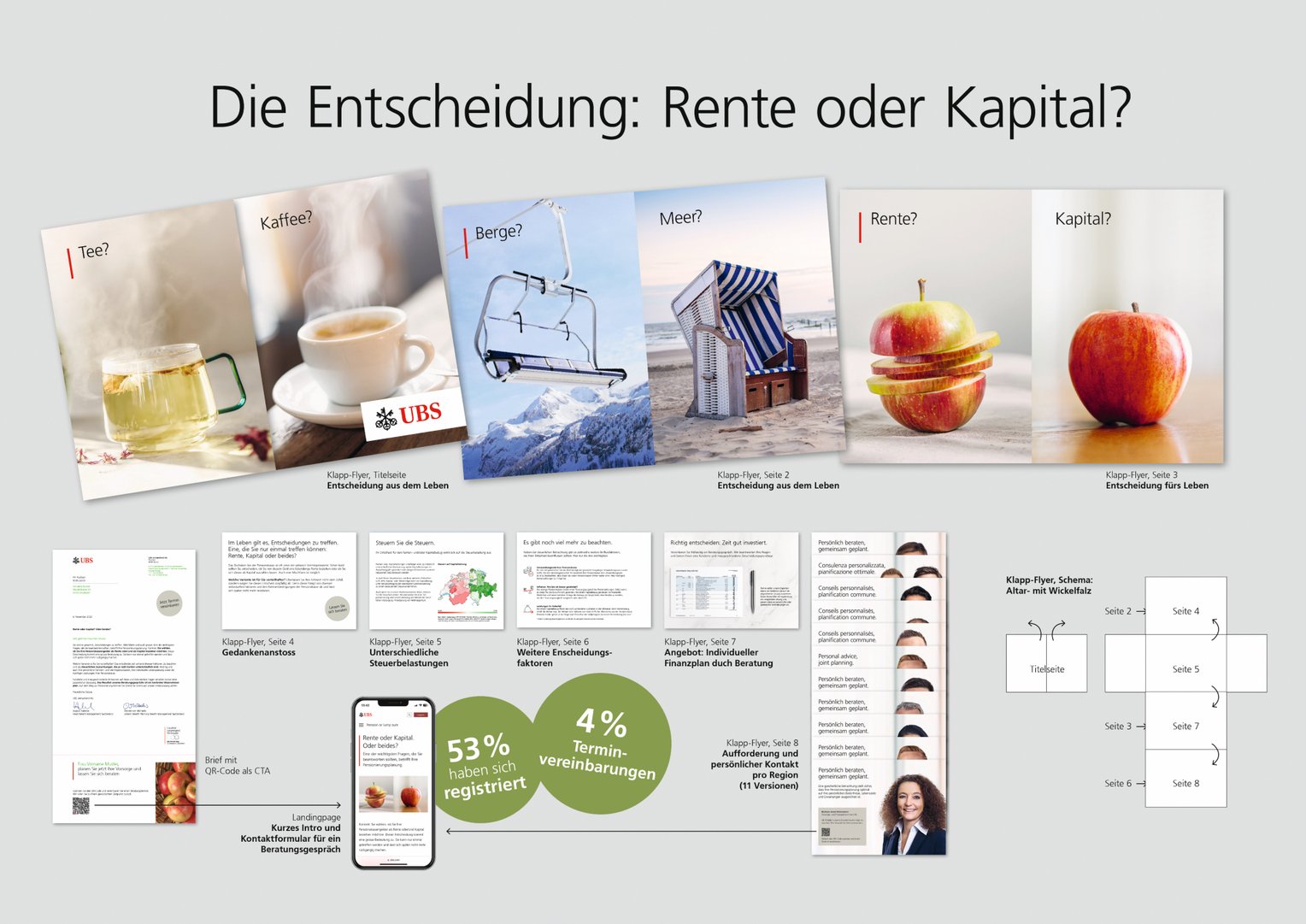 Die Entscheidung: Rente oder Kapital?