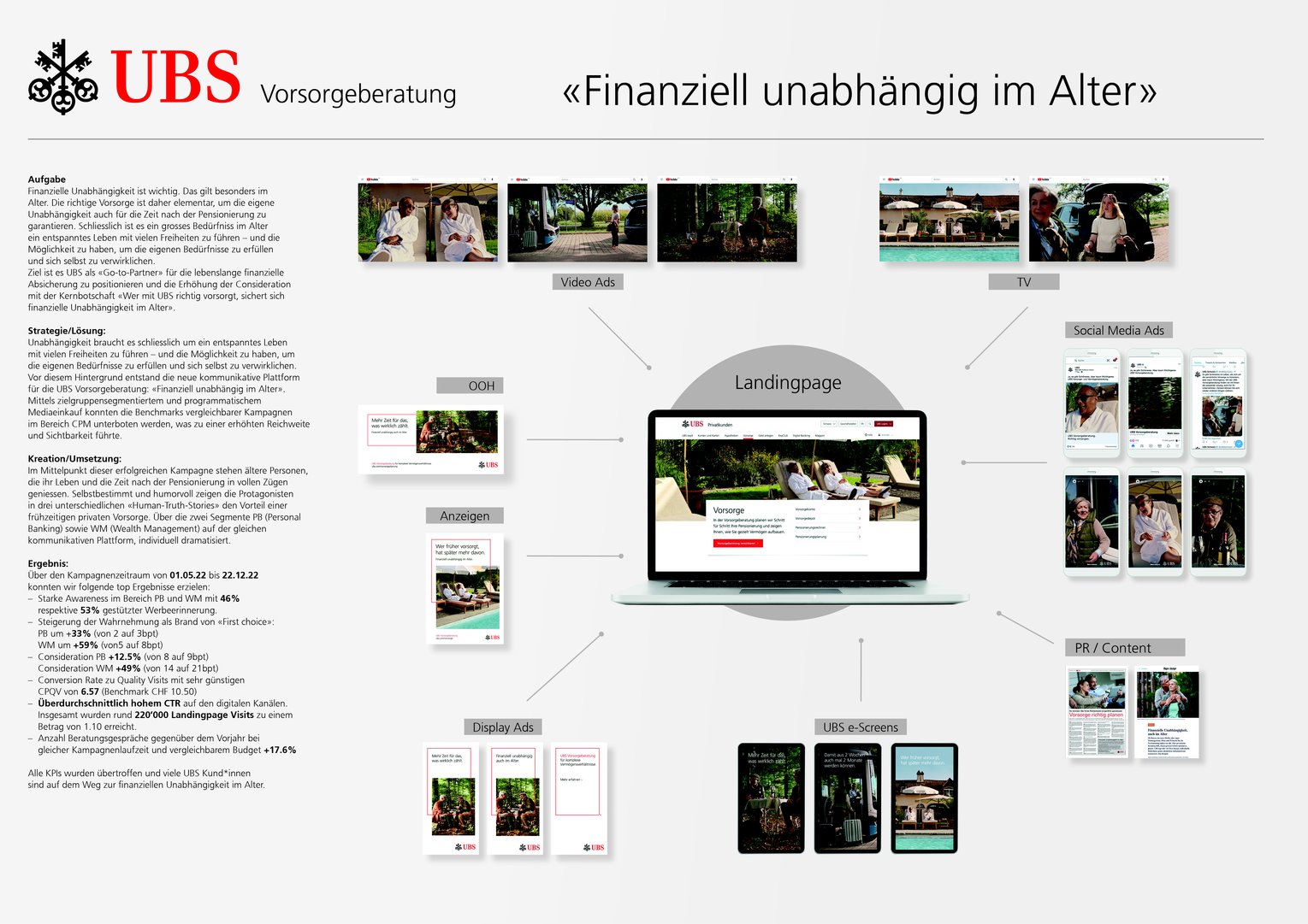 UBS Vorsorgeberatung – Finanziell unabhängig im Alter