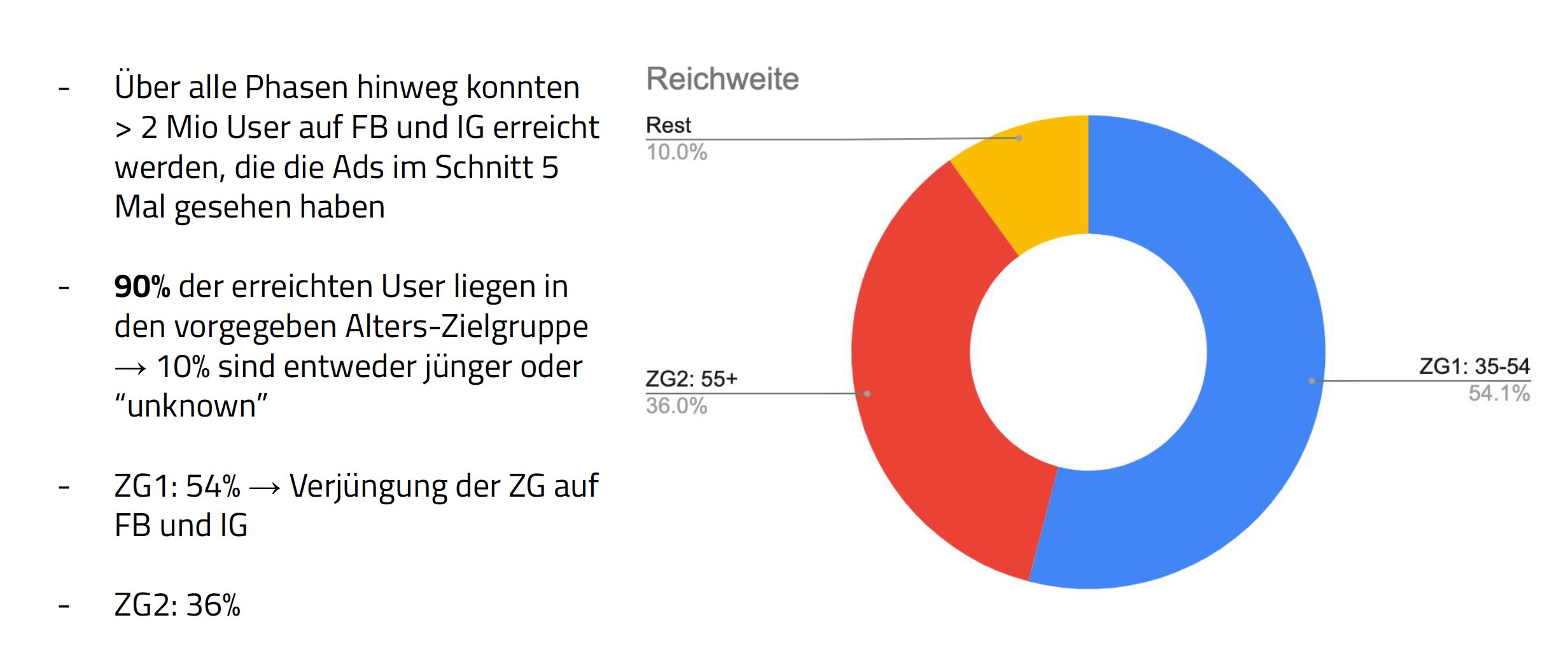 Verjüngung der Zielgruppe.png
