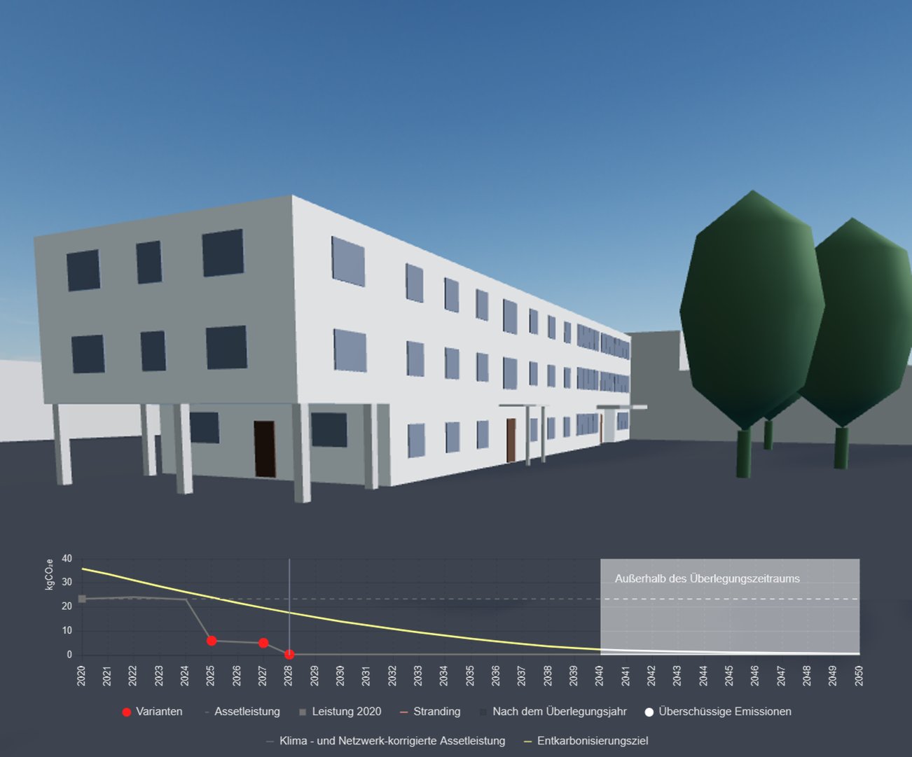 CO2-Modul: Die Definition einer Dekarbonisierungsstrategie am Beispiel einer Konzernimmobilie