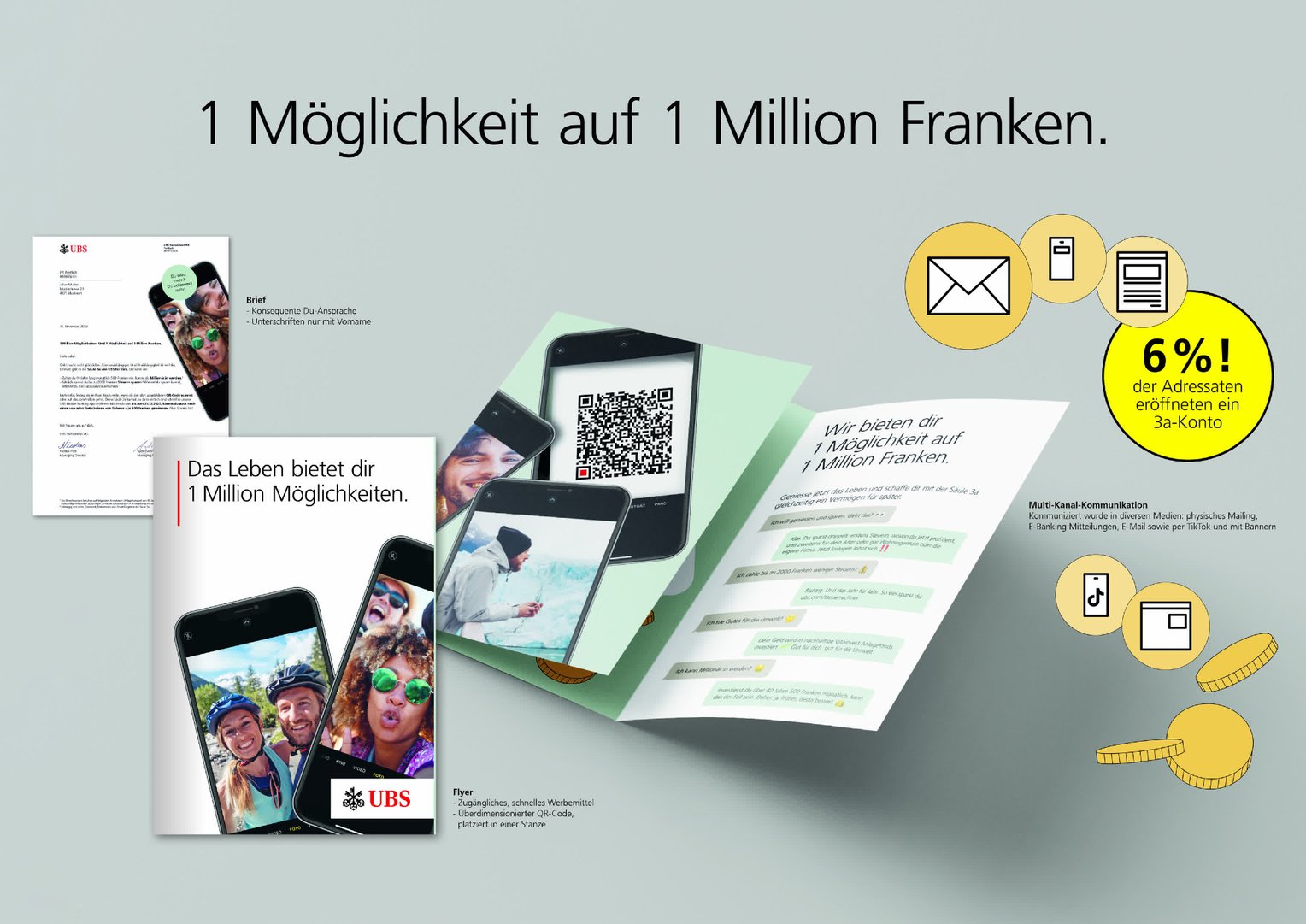 Titelbild zu 1 Möglichkeit auf 1 Million Franken