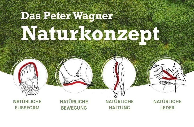 PeterWagnerComfortschuhe_Naturkonzept.jpg