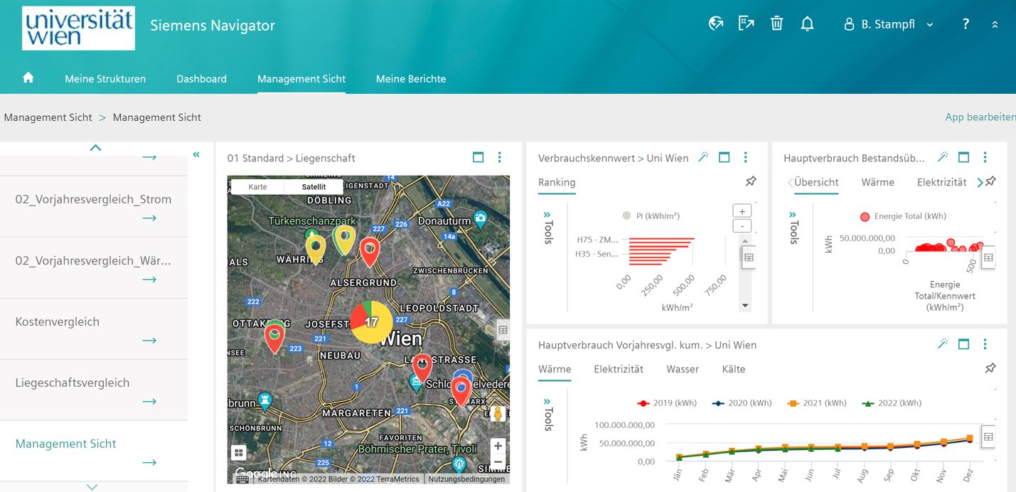 Einführung eines Energiemonitoring an der Universität Wien