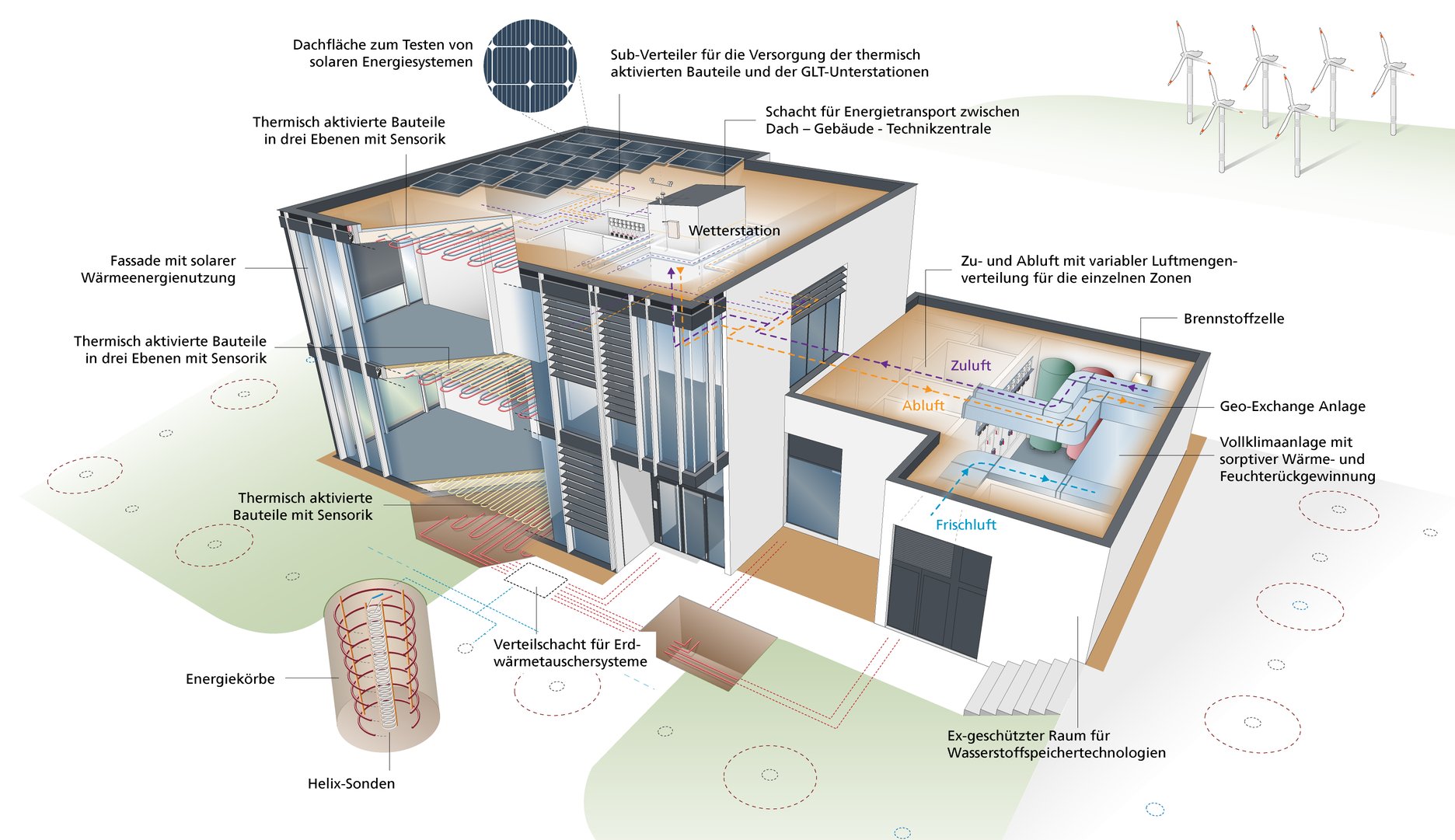Titelbild zu Innovative Energiemanagementlösung für Bestandsgebäude und Neubauten