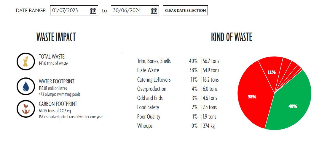 KNOW YOUR WASTE