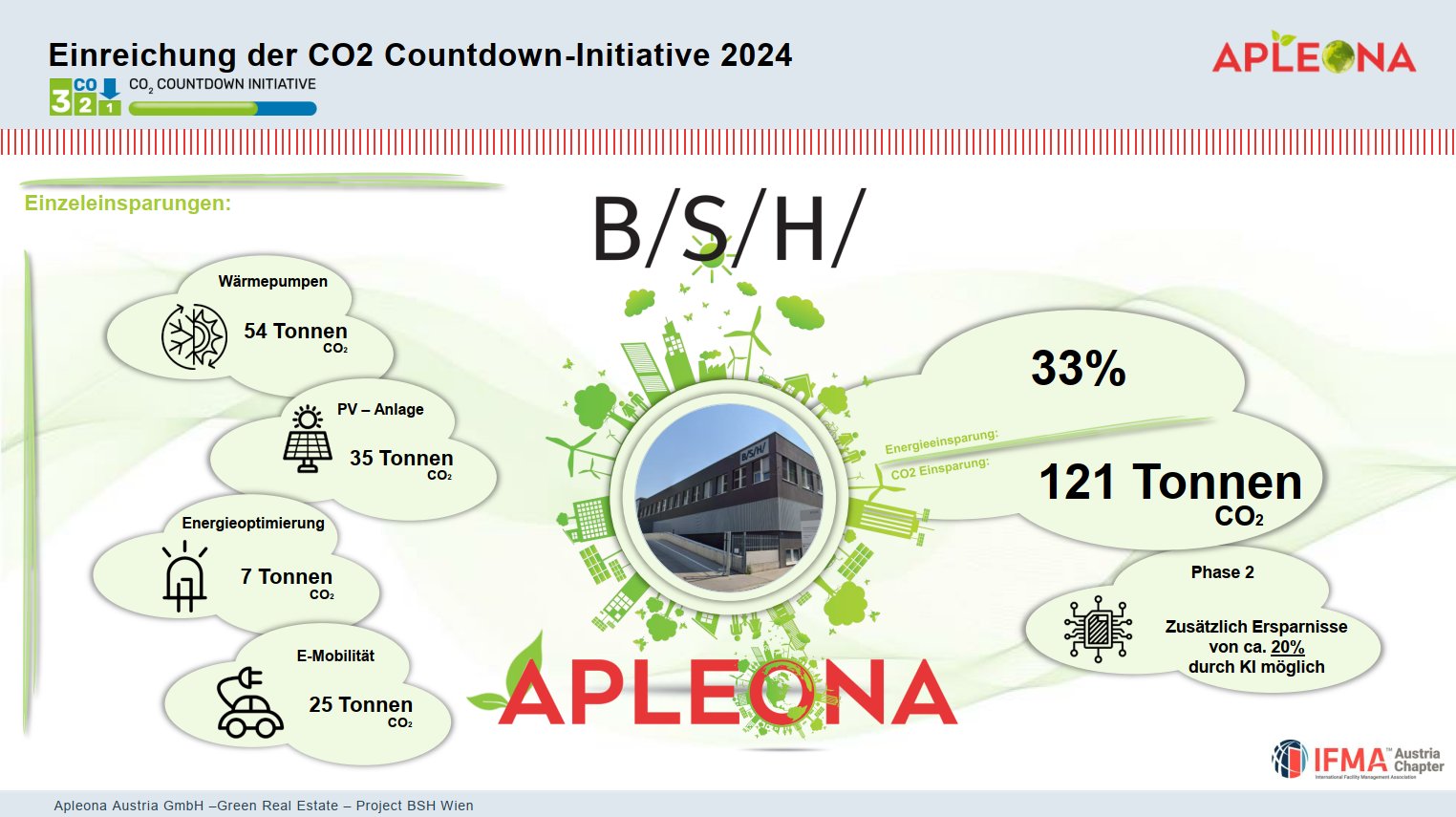 Titelbild zu Apleona Green Real Estate - B/S/H  Quellenstrasse 2a