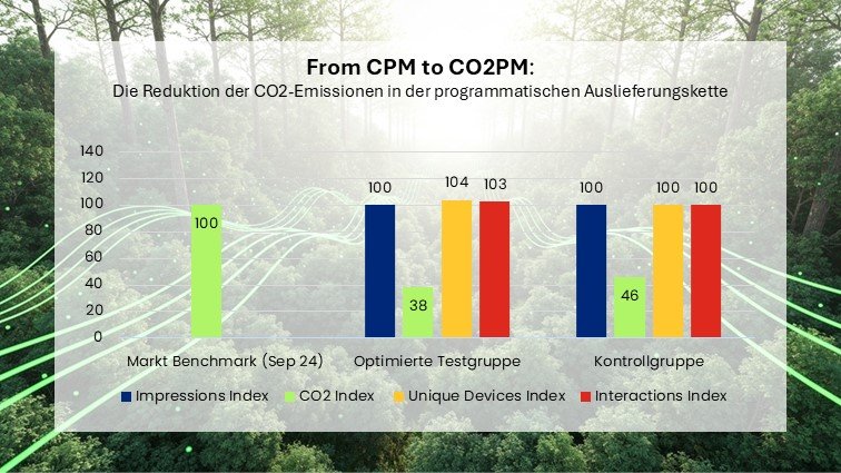 dm-CPMtoCO2PM.jpg