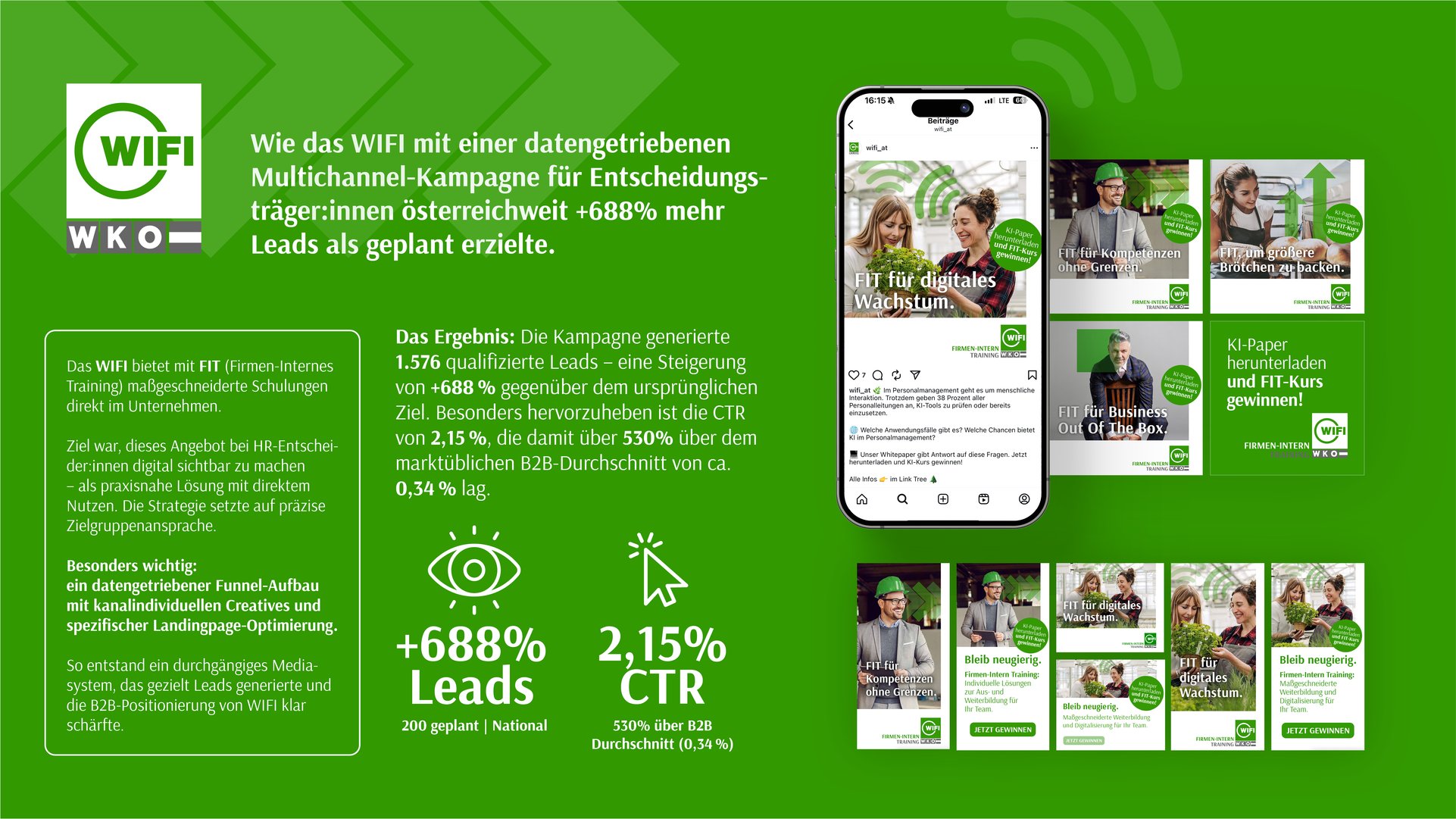 Titelbild zu Wie WIFI mit FIT +688 % Leads erzielte – und B2B-Kommunikation neu dachte