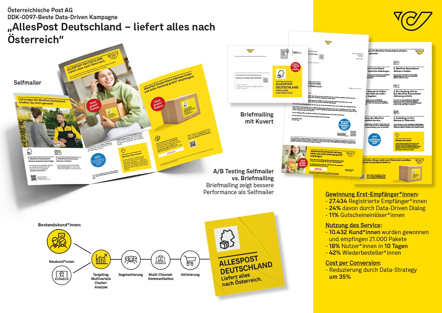 WebAd-Einreichung-AllesPostDE-FINAL-2-1527x1080.png