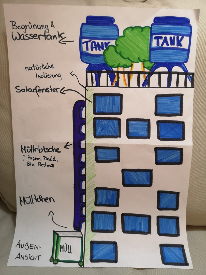 Nachhaltig Wohnen 2050