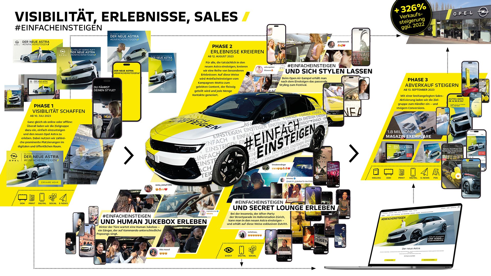 Titelbild zu #EinfachEinsteigen