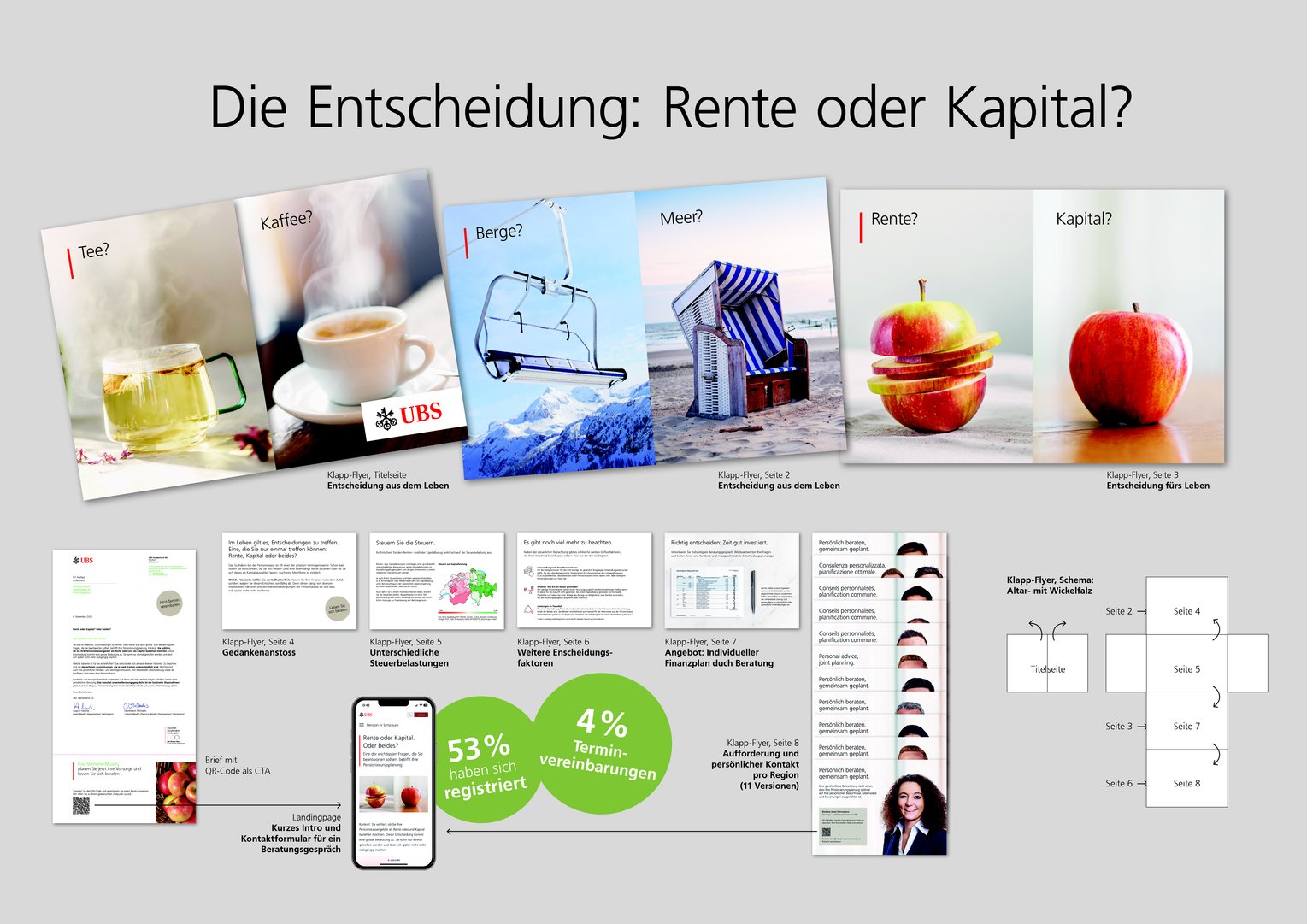 Die Entscheidung: Rente oder Kapital?