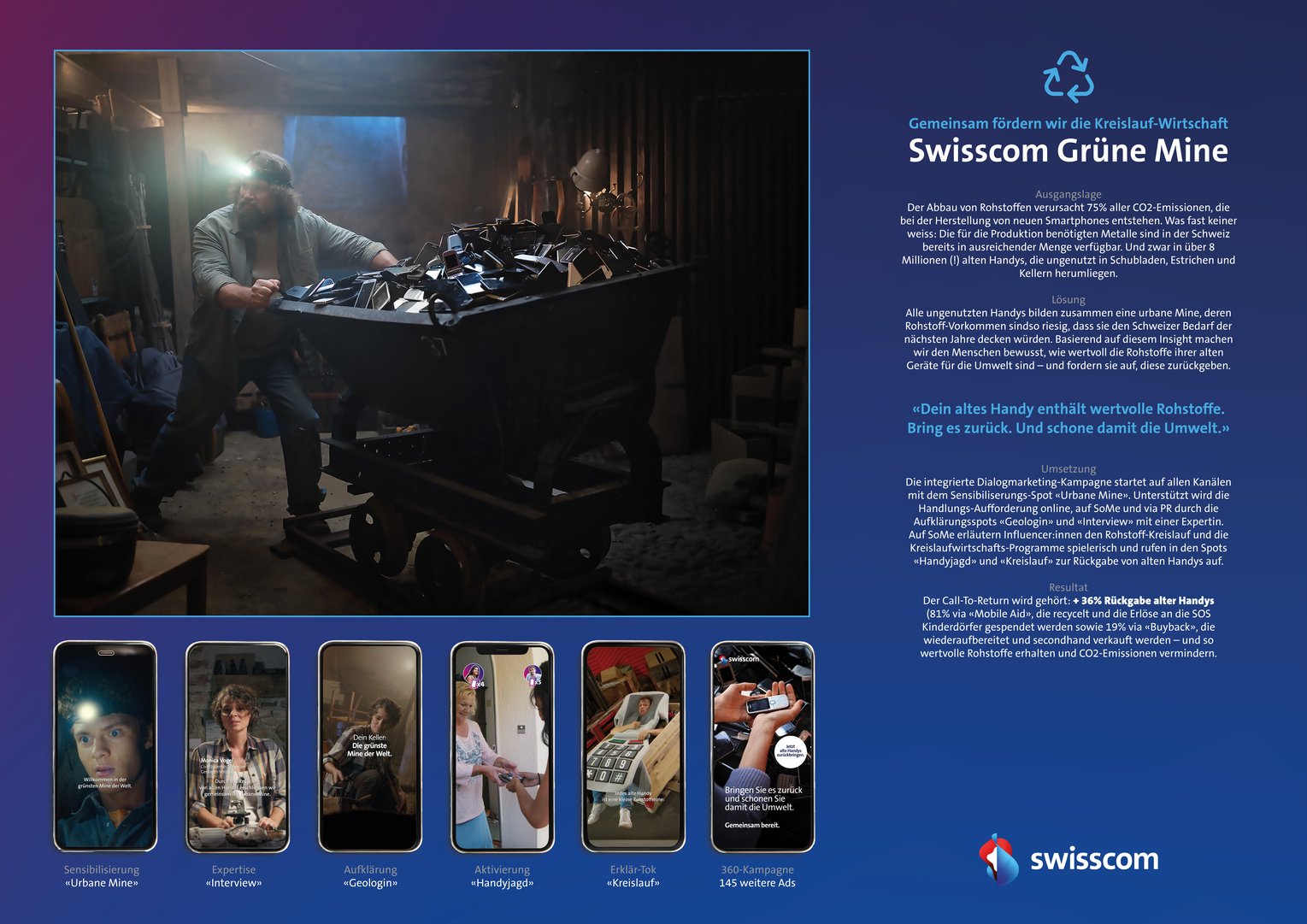 Swisscom | Grüne Mine