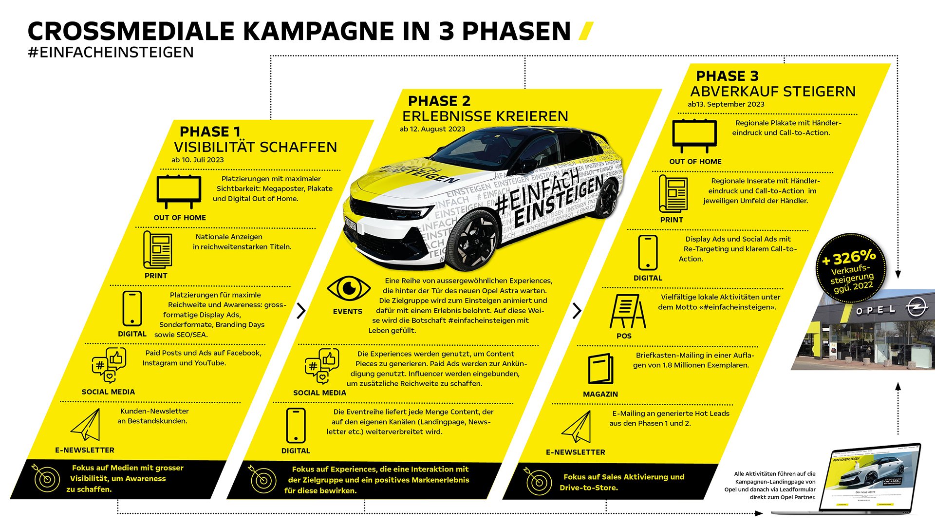 3-Phasen-der-Kampagne.jpg