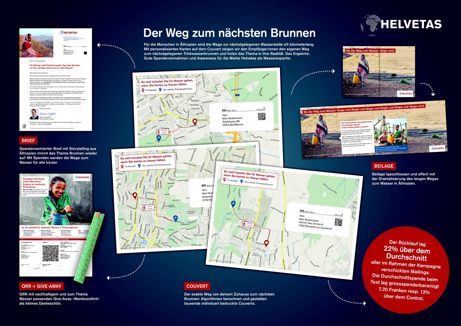 Der Weg zum nächsten Brunnen.