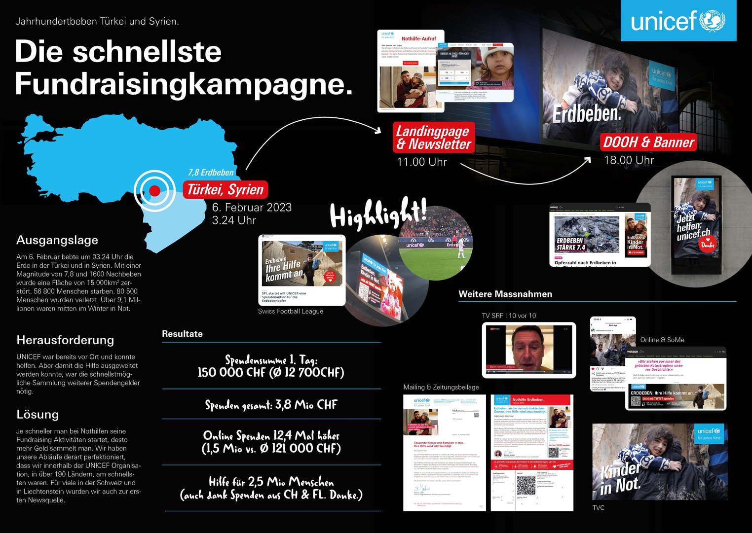 Die schnellste Fundraisingkampagne