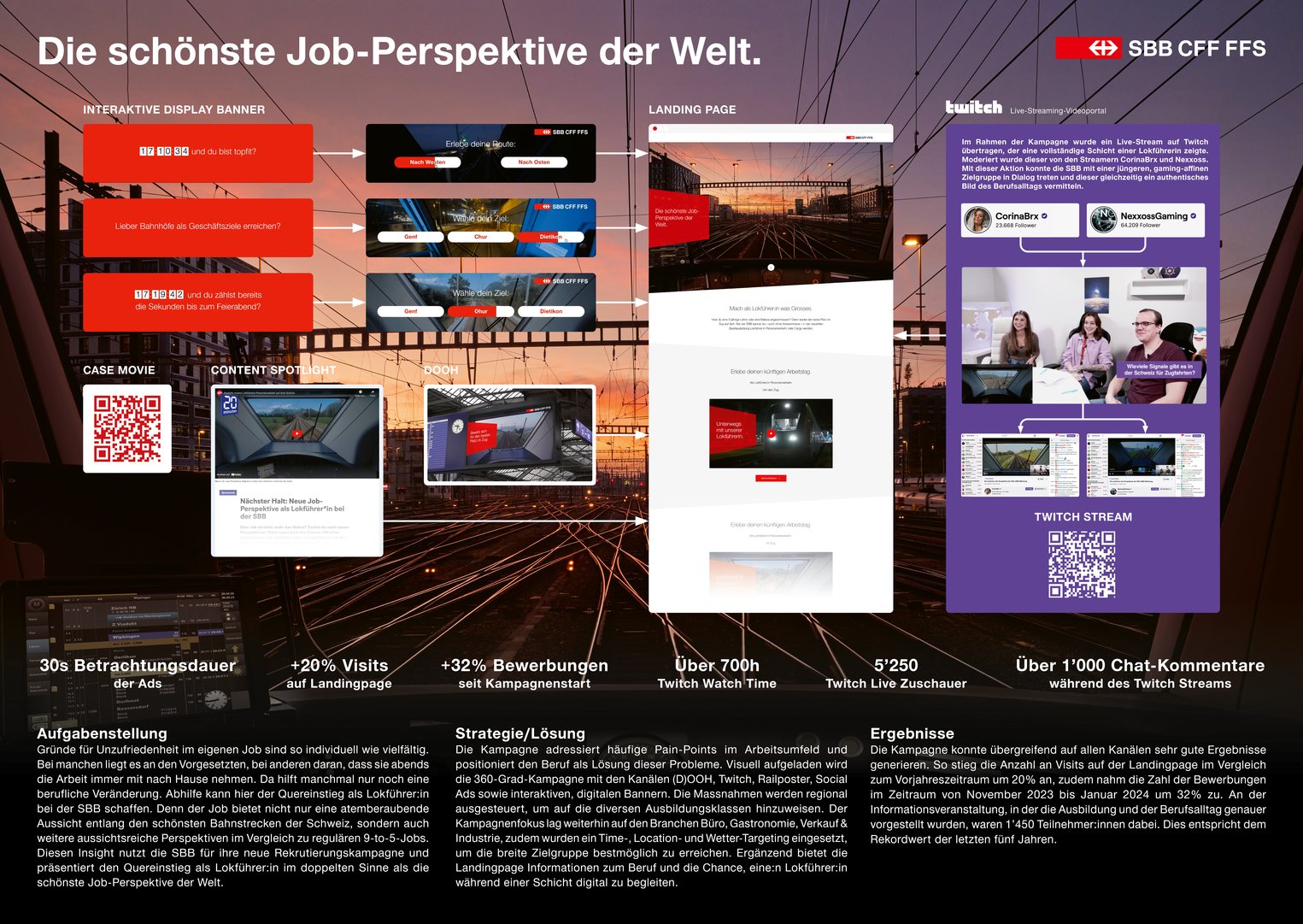 SBB: Die schönste Job-Perspektive der Welt.