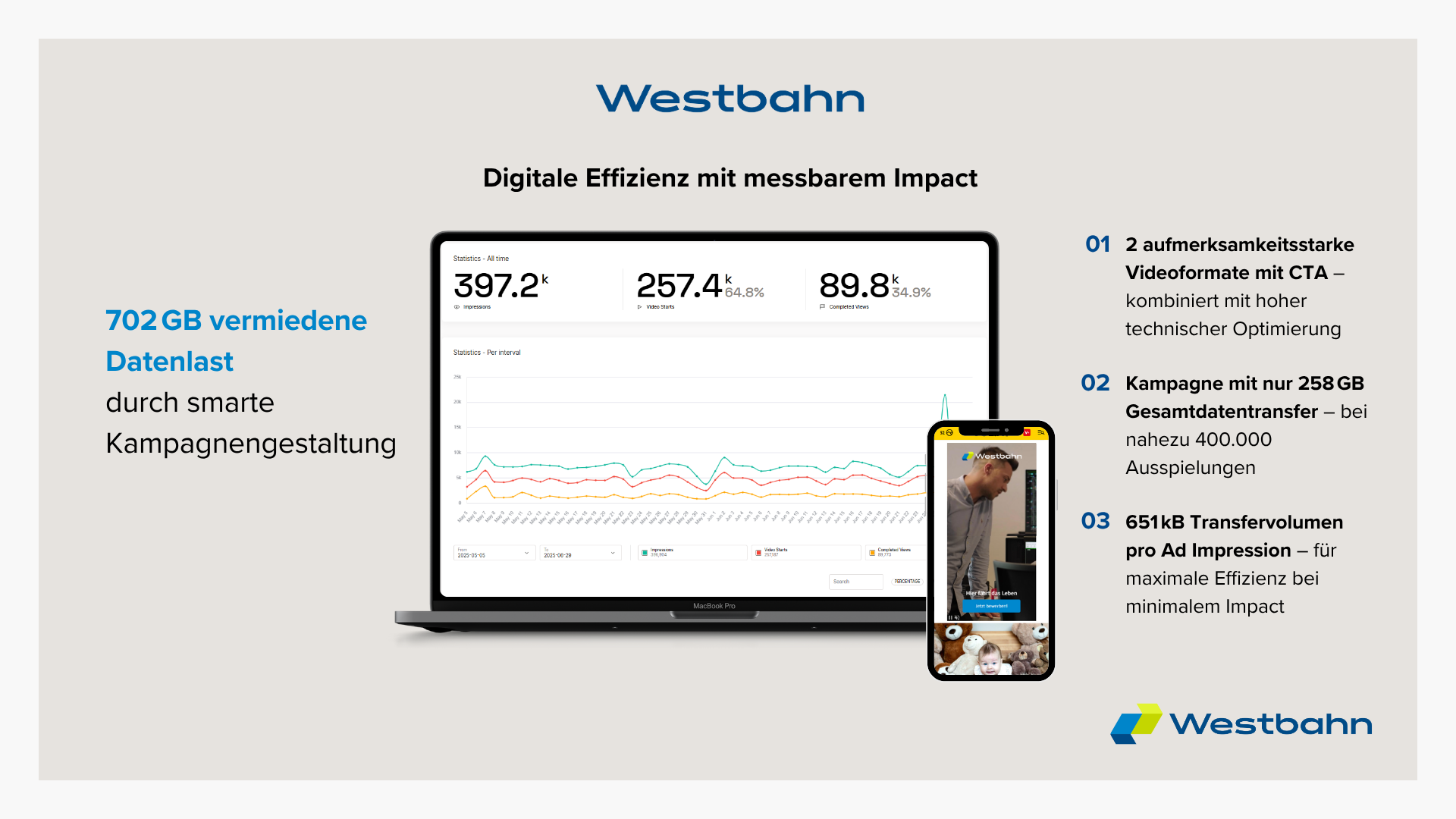 WESTBAHN – Nachhaltiges Employer Branding auf Schiene gebracht
