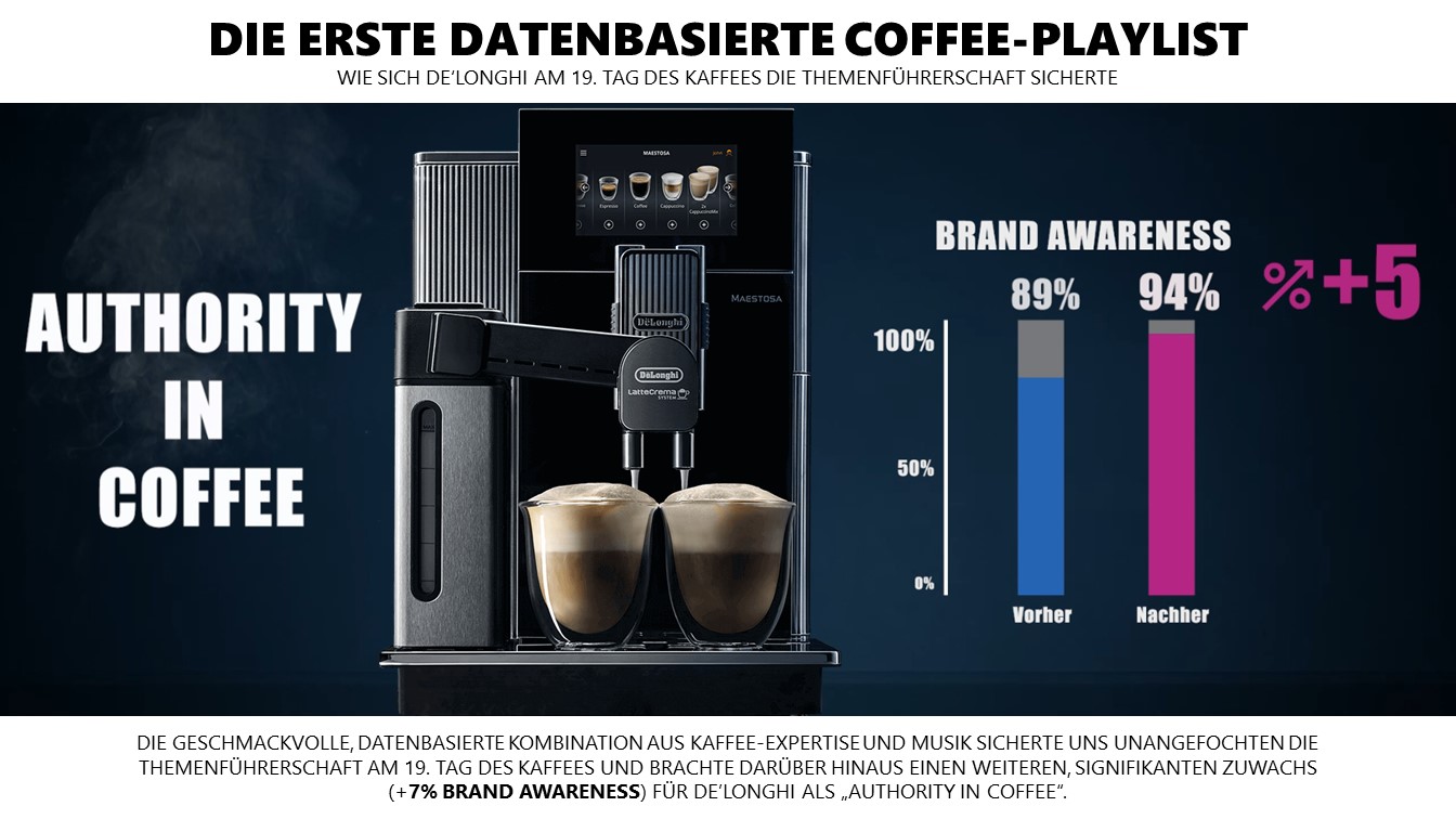 De'Longhi: Die erste datenbasierte Coffee-Playlist