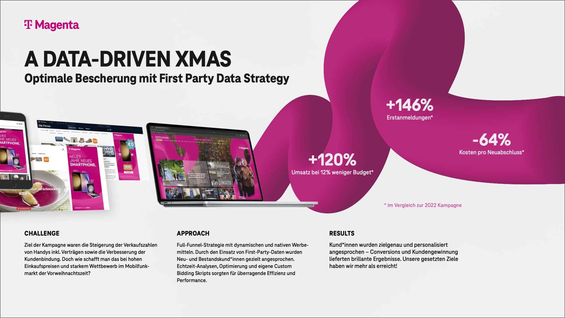 A Data-Driven XMAS – mit First-Party-Data und Real-Time-Optimierung
