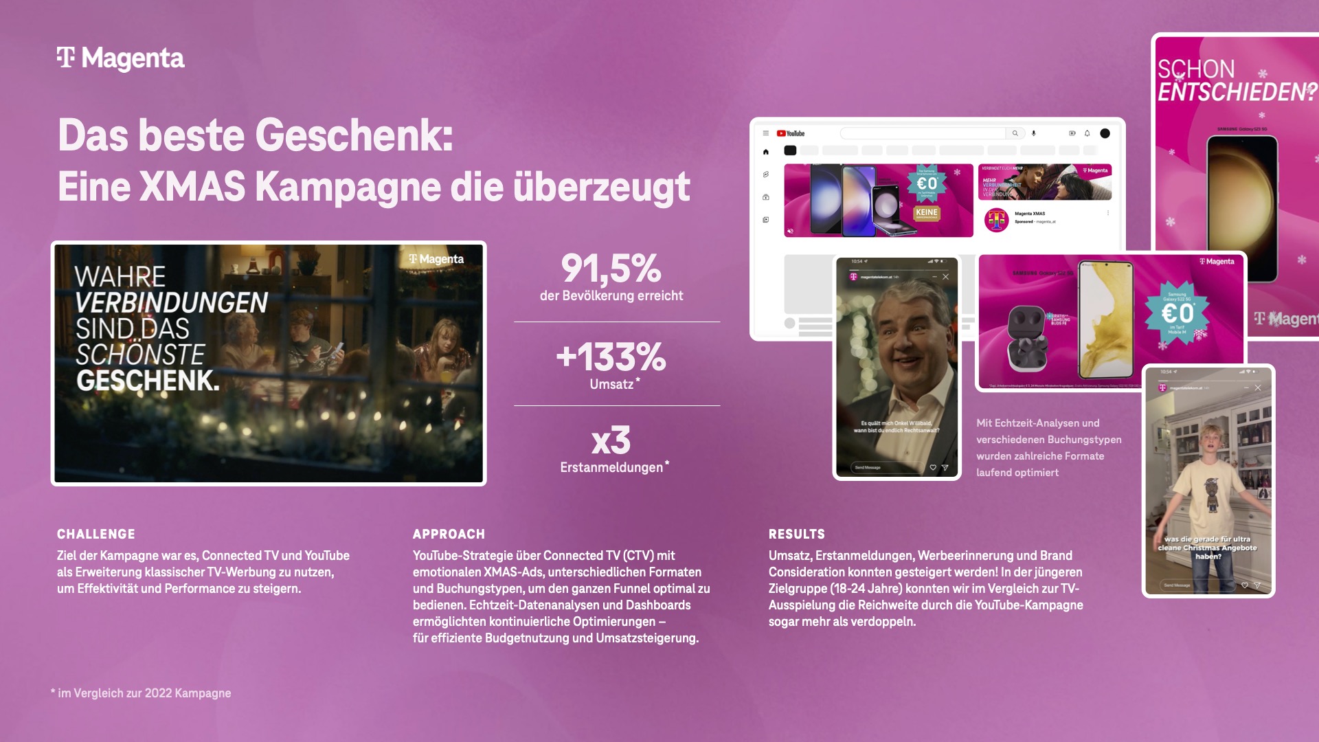 Mit emotionalen XMAS-Ads und CTV zum Erfolg