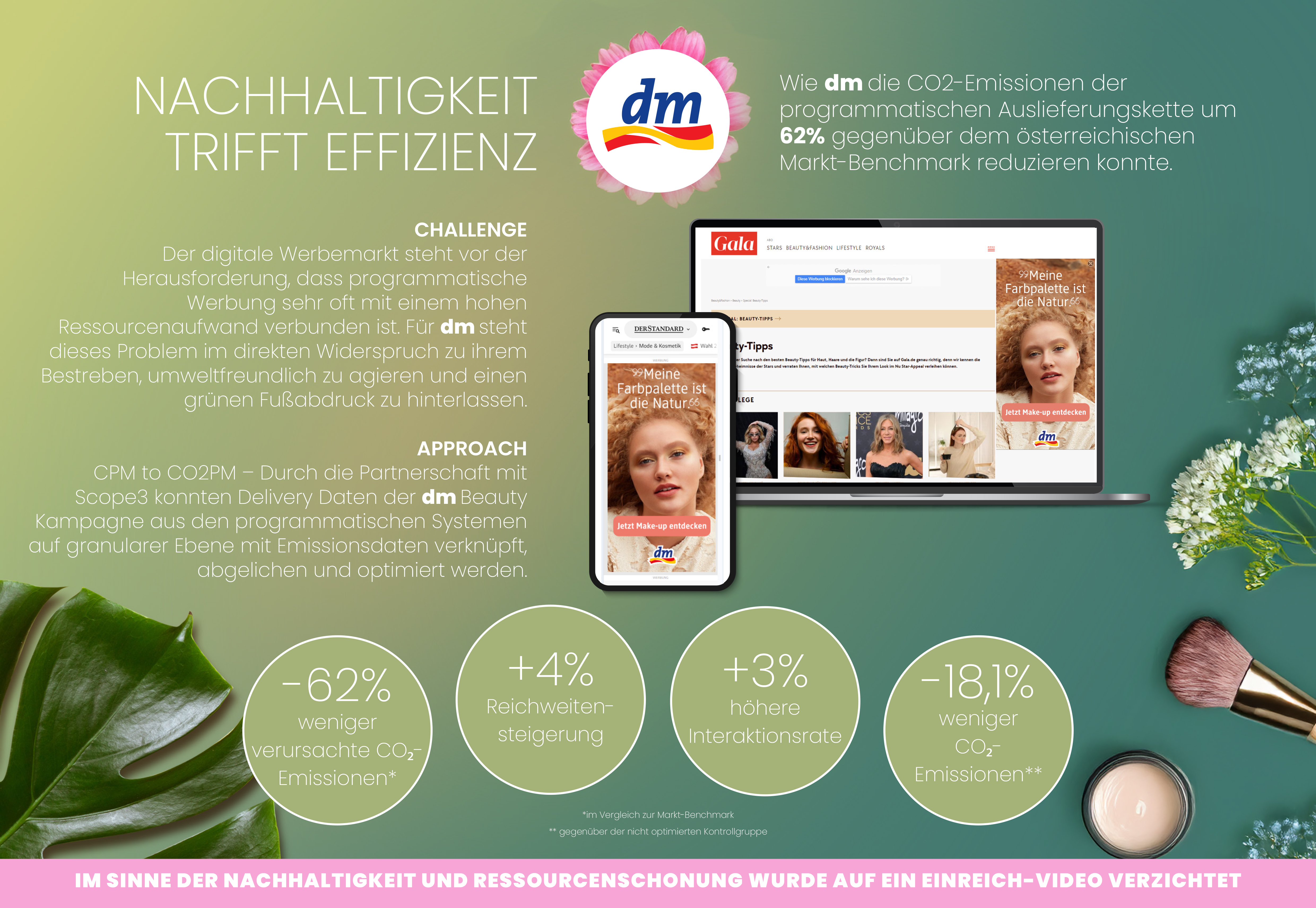 From CPM to CO2PM: Nachhaltigkeit trifft Effizienz