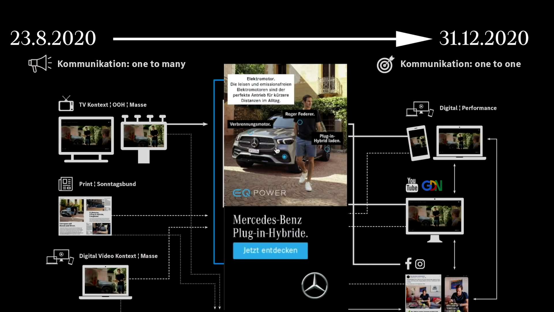 MercedesBenz_ElektroBenzin_Case.mp4